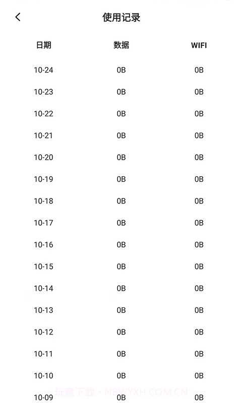 流量节省管家截图1 流量节省管家截图1