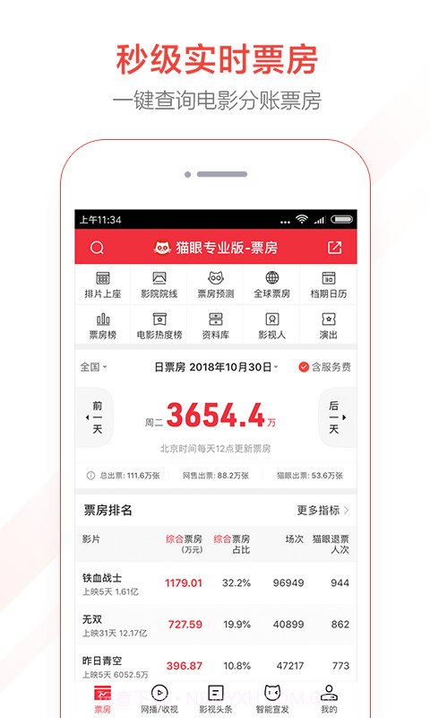 猫眼票房分析截图1