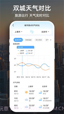 天气预报大字版手机版截图1