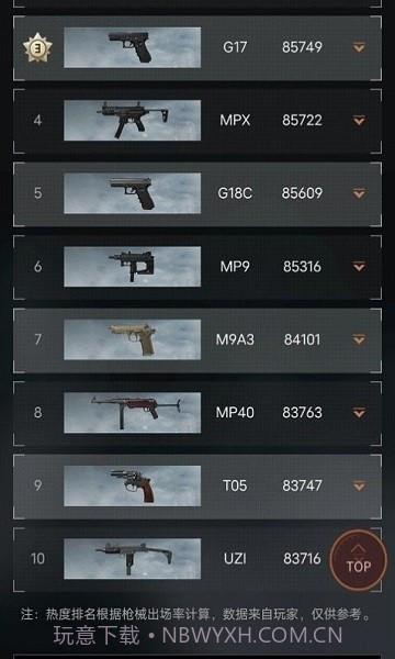 暗区突围枪械热度工具截图2