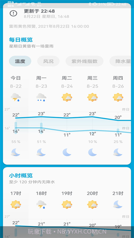 芒果天气预报截图2