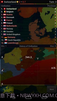 文明时代浩瀚世界截图3