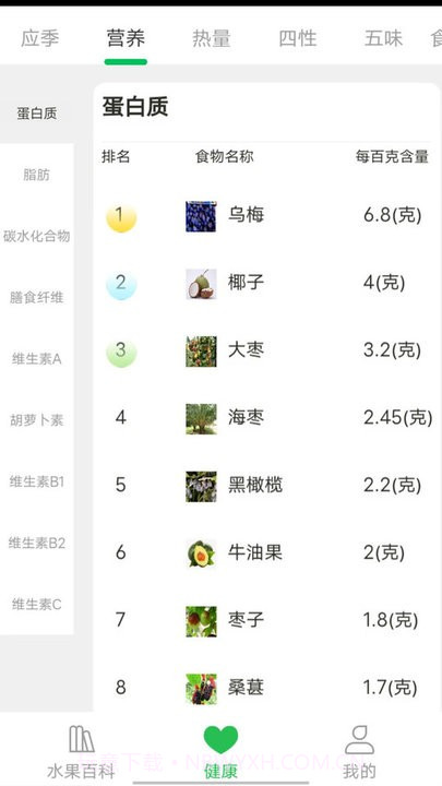 考拉爱水果科普截图2