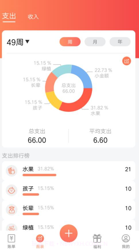 随身记温暖记账截图3