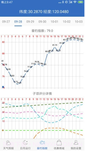 钓鱼天气预报APPV2.3 安卓最新版截图3