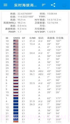 卫星高清地图截图2 卫星高清地图截图2