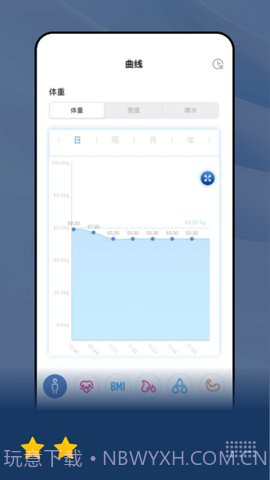 乐瘦(HealthU+)截图3 乐瘦(HealthU+)截图3