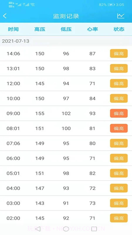 麦咚健康动态血压分析自定义版截图3