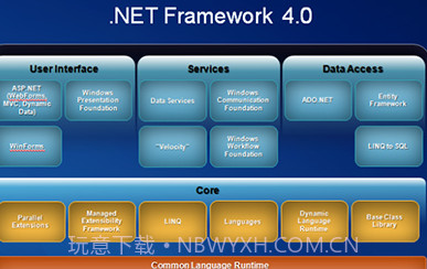Net Framework官方截图3