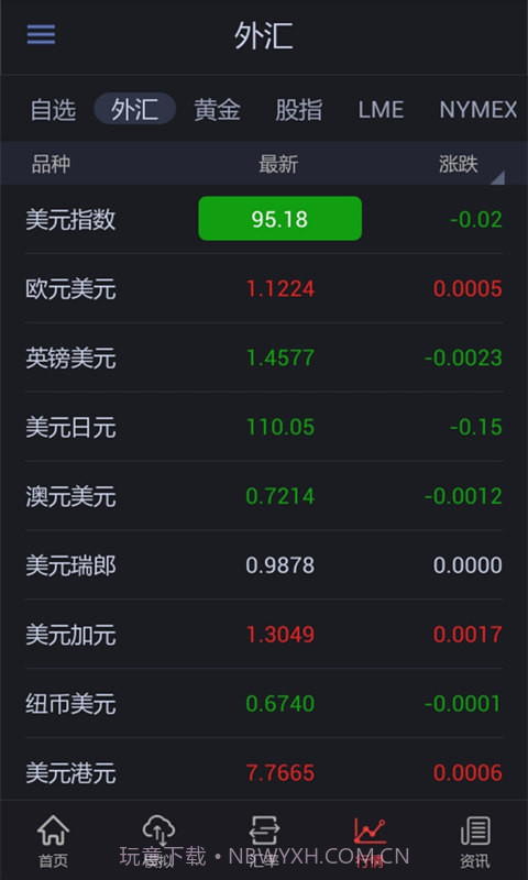 外汇行情宝截图4