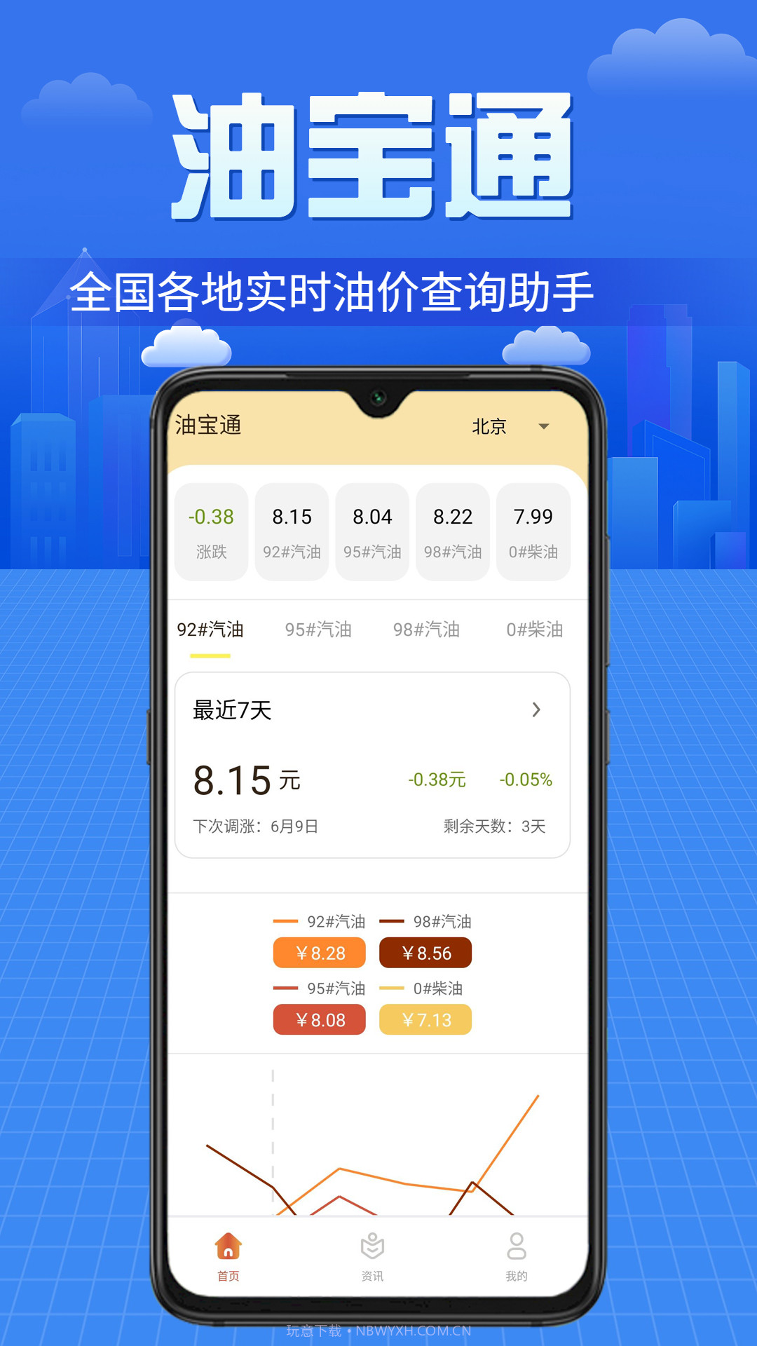 油宝通截图1 油宝通截图1