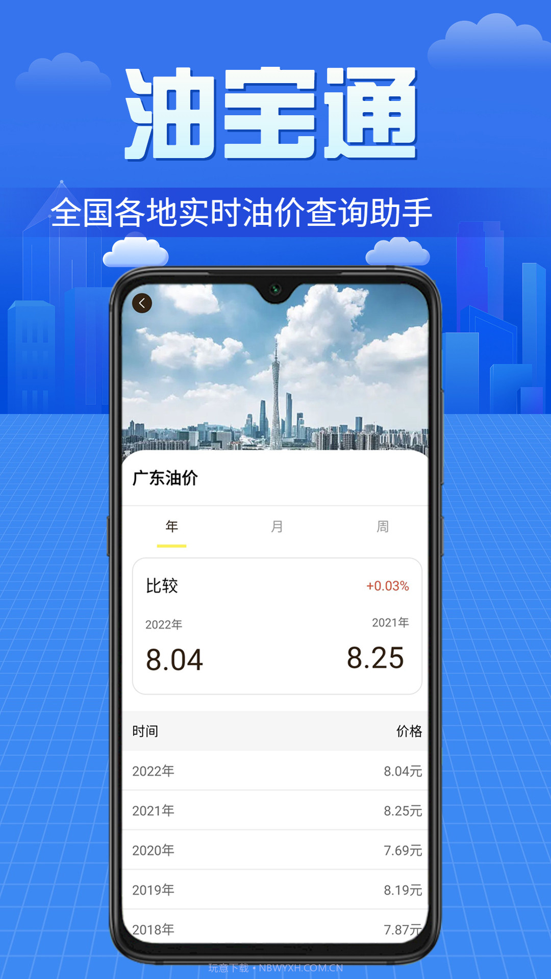 油宝通截图3 油宝通截图3